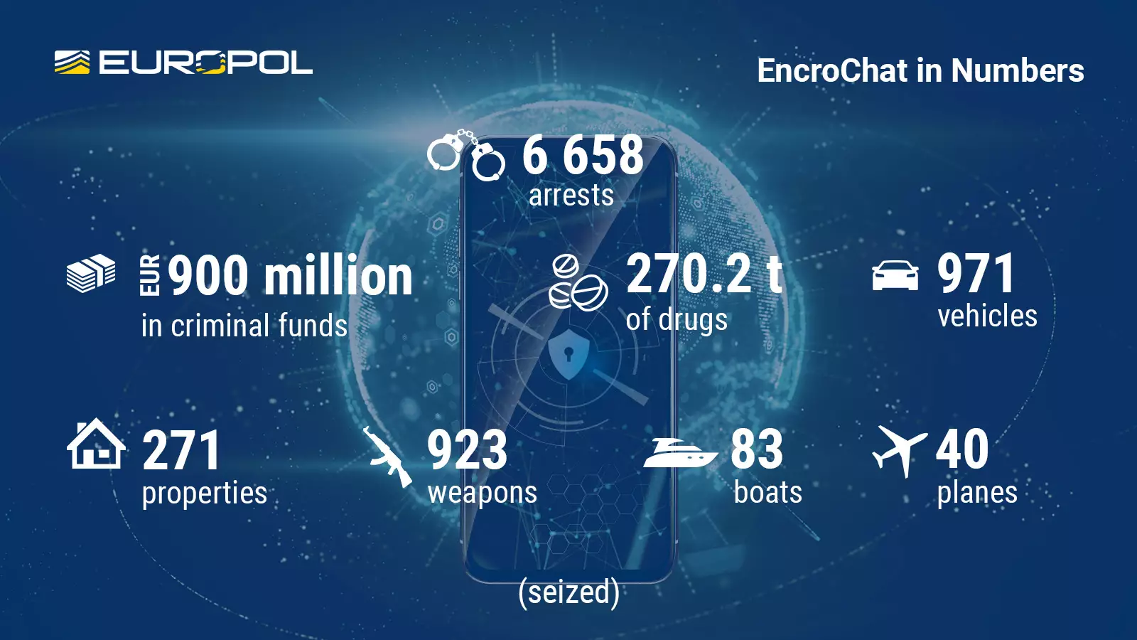 Cracking of Encrochat crypto phones: Shockwave from Europol