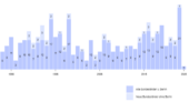 fatal_Police_Shootings_Germany