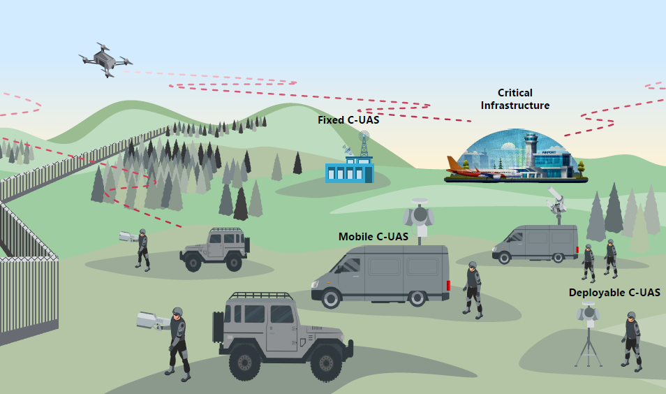Frontex and Europol: EU agencies to have role in member states’ drone defence