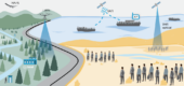 Modern border surveillance: Frontex's techno-racist vision becomes sharper Land and sea border